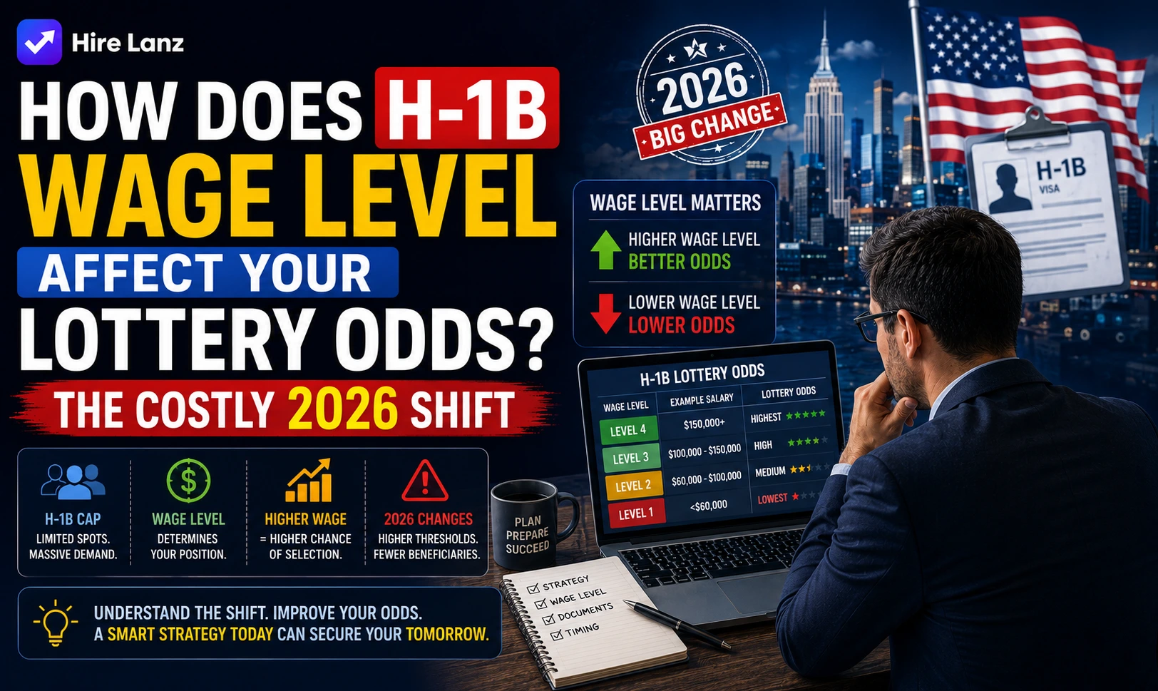 How Does H-1B Wage Level Affect Your Lottery Odds?