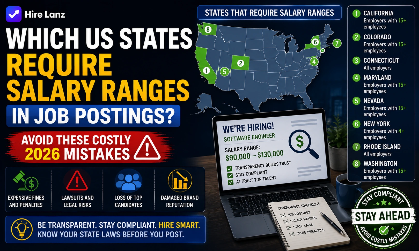 Which US States Require Salary Ranges in Job Postings? Avoid These Costly 2026 Mistakes