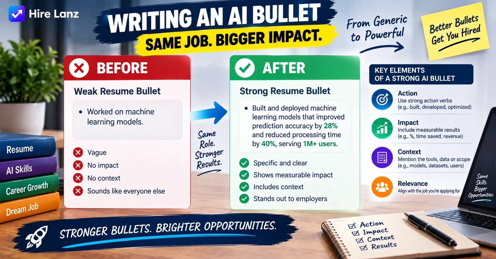 AI Skills Employers Want on Your Resume in 2026