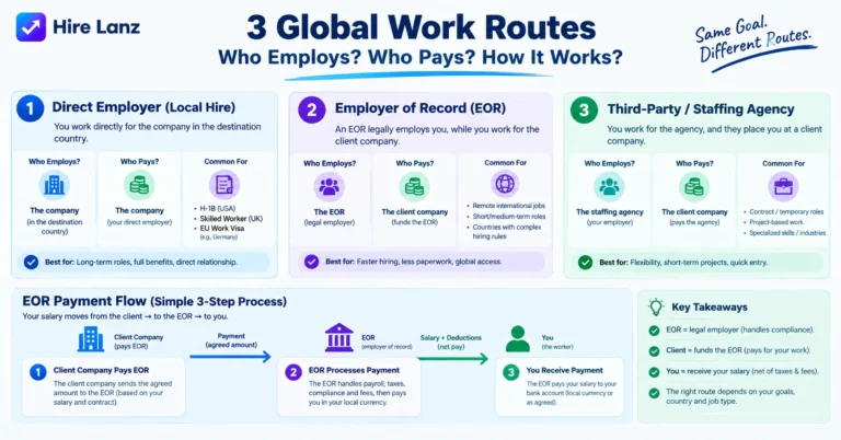 Global Payroll for Remote Workers 2026