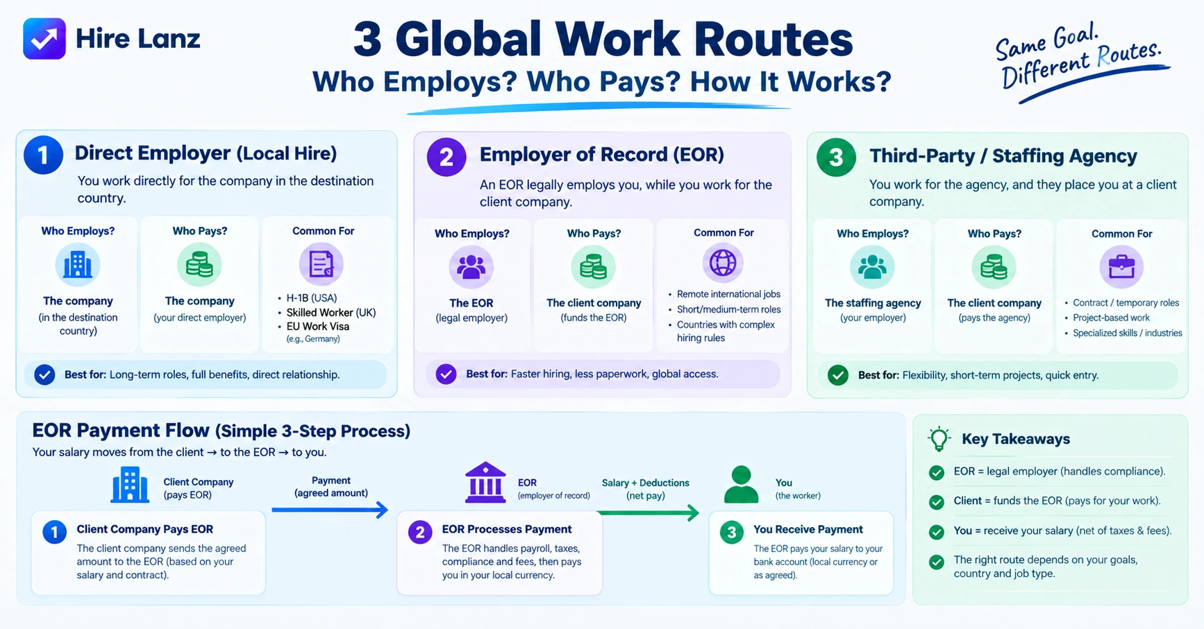 Global Payroll for Remote Workers 2026