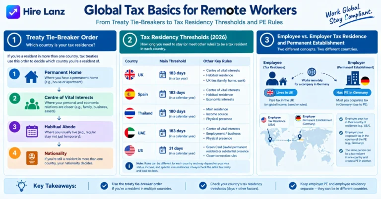 Remote Job Tax Residency