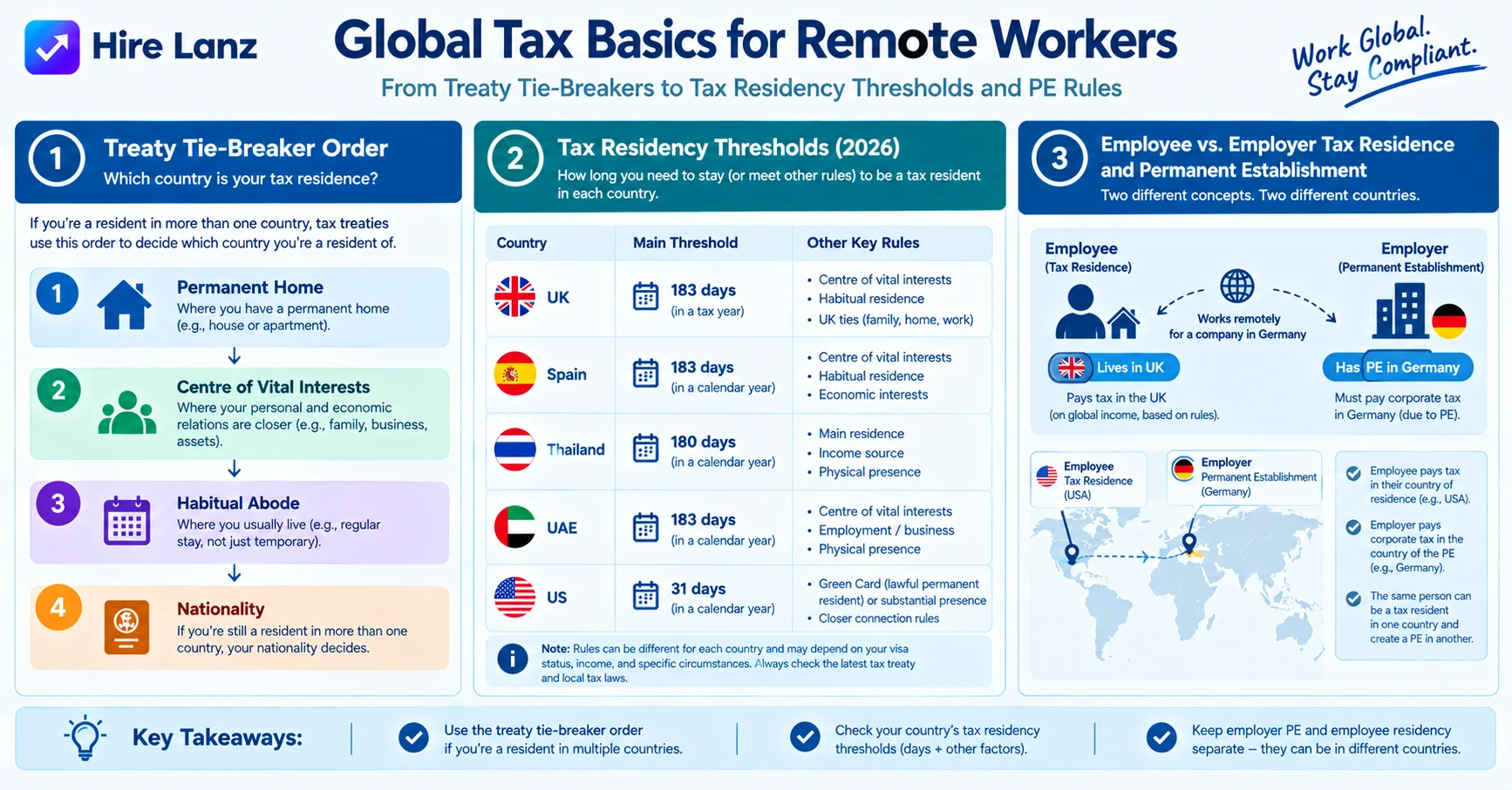 Remote Job Tax Residency