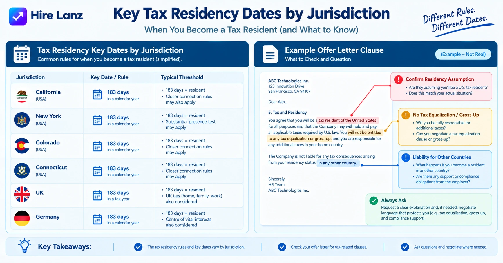 Job Offer Repayment Clause